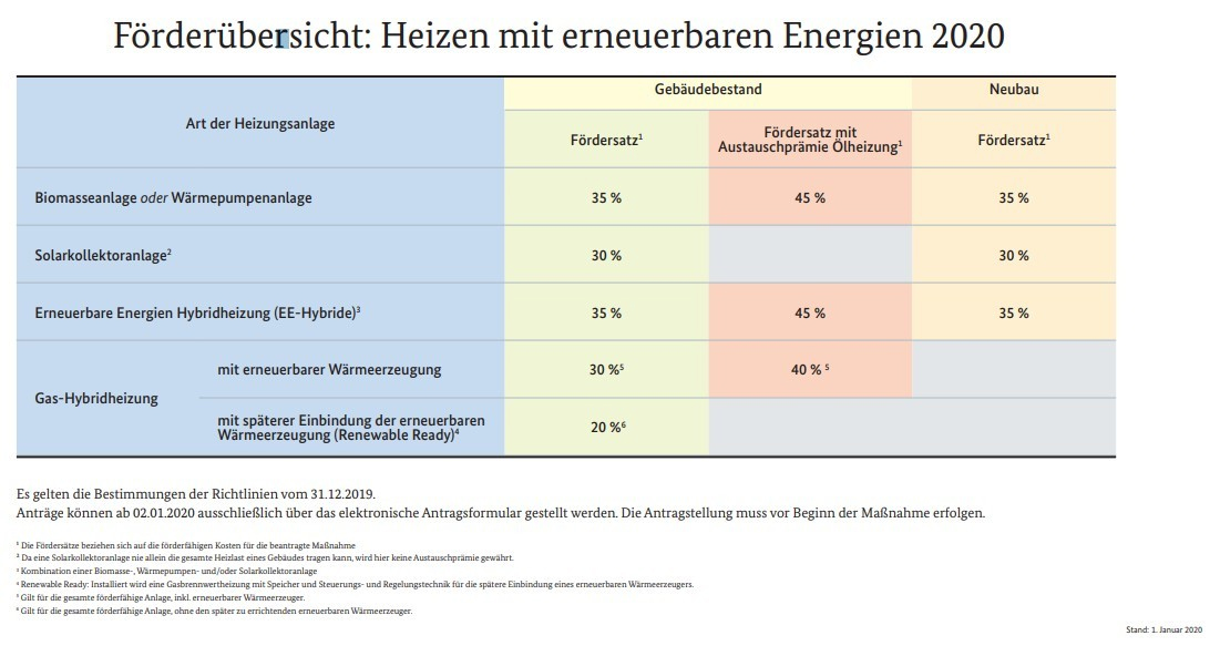 Mit Wetterauer Pellets Holzpellets Heizen Gunstige Preise Neue Forderung Bis 45 Pelletheizung Heizung Fur Pellets Heizung Heizen Mit Pellets Kosten Vorteile Nachteile Test Hersteller